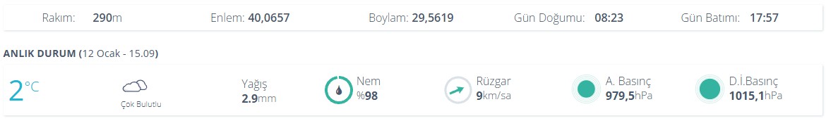 İnegöl’de Bugün Hava Nasıl Olacak? 12 Ocak İnegöl Hava Durumu Detayları